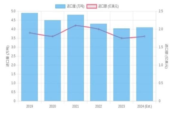 2024年中國活性炭進(jìn)口市場深度解析報(bào)告